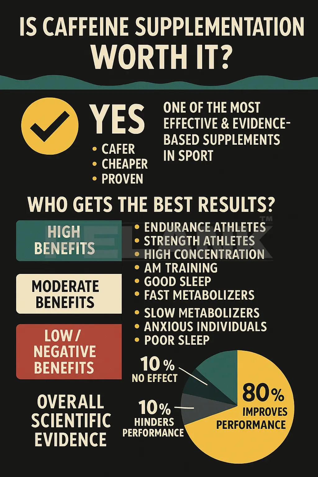 آیا مکمل کافئین ارزش مصرف دارد؟