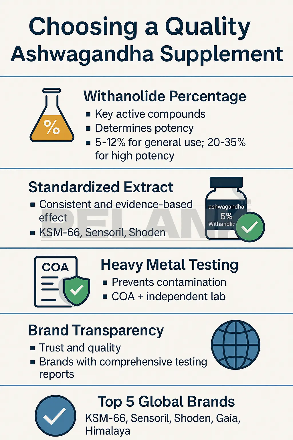 آشواگاندا 12 نحوه انتخاب مکمل باکیفیت آشواگاندا