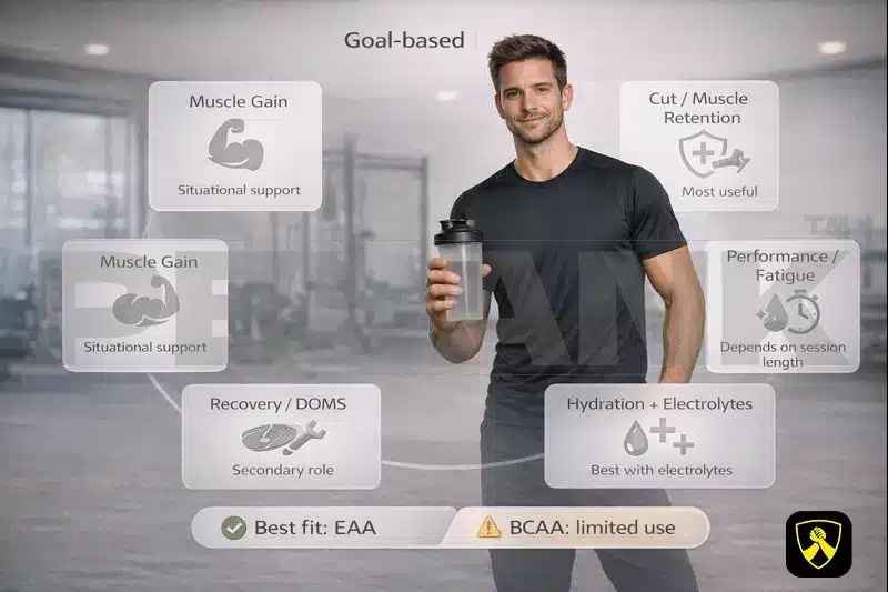 کاربرد آمینو اسید ها بر اساس هدف